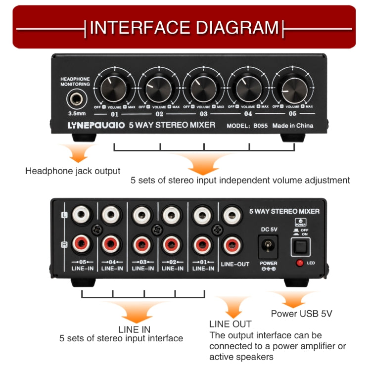 B055 Mixer stereo attivo a 5 canali Mixer multicanale con regolazione del volume indipendente e uscita di alimentazione USB 5V e monitoraggio delle cuffie, presa americana, B055