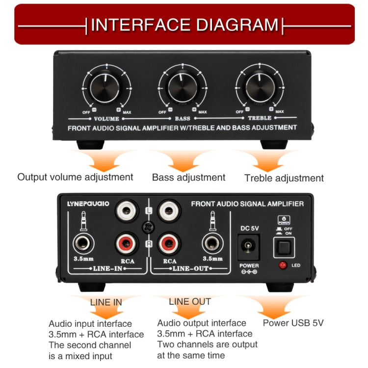 B057 Amplificatore audio stereo anteriore Amplificatore per cuffie Altoparlante con regolazione dei bassi alti e bassi Miscelazione a 2 vie, Alimentazione USB 5 V, Spina americana, B057