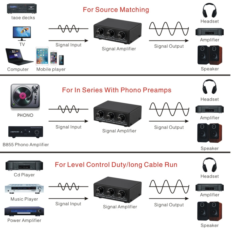 B057 Amplificatore audio stereo anteriore Amplificatore per cuffie Altoparlante con regolazione dei bassi alti e bassi Miscelazione a 2 vie, Alimentazione USB 5 V, Spina americana, B057