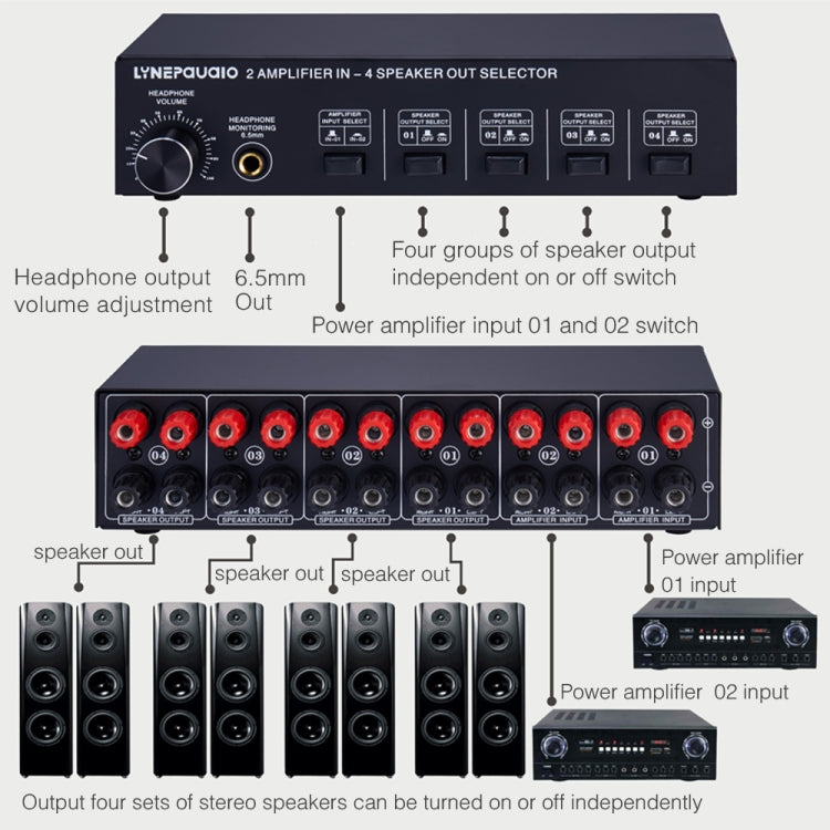 B032 Amplificatore di potenza 2 ingressi 4 uscite Commutatore audio Altoparlante Qualità audio senza perdita di qualità 300 W per canale Commutatore Distributore Comparatore con funzione di monitoraggio cuffie / Ingresso audio, B032