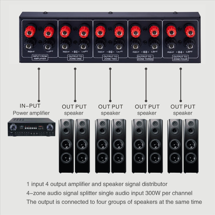 Distributore altoparlante audio amplificatore con 1 ingresso e 4 uscite, sorgente sonora a 4 aree, pannello di distribuzione del segnale, ingresso audio singolo, 300 W per canale, B030