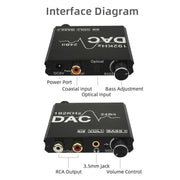 Convertitore audio digitale-analogico Estrattore stereo Amplificatore DAC SPDIF ottico 192Khz 24Bit