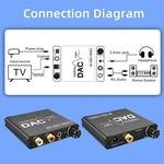 Convertitore audio digitale-analogico Estrattore stereo Amplificatore DAC SPDIF ottico 192Khz 24Bit