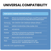 Caricabatterie da viaggio con interfaccia Dual Fast Charging 20W PD3.0+QC 3.0 per iPhone, Huawei, Samsung, Xiaomi, EU Plug, US Plug, AU Plug