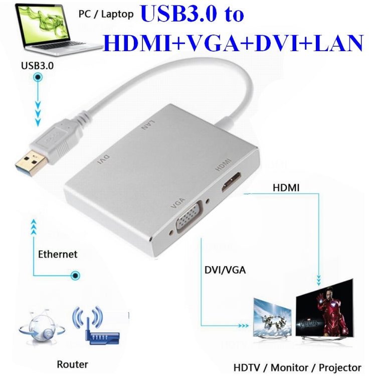WS-03 Convertitore Ethernet per scheda di rete 4 in 1 da USB 3.0 a VGA + HDMI + DVI + RJ45