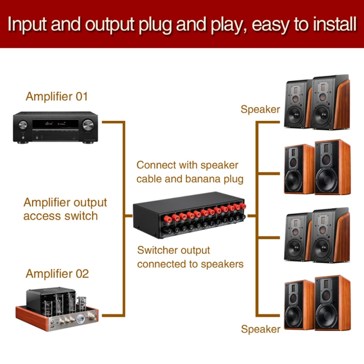 Comparatore splitter altoparlante amplificatore di potenza 2 in 4 uscite 300 W per canale senza perdita di qualità del suono, B048