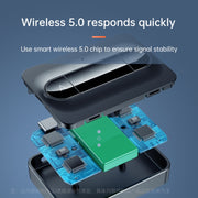 Trasmettitore Ricevitore Bluetooth C31 2 in 1