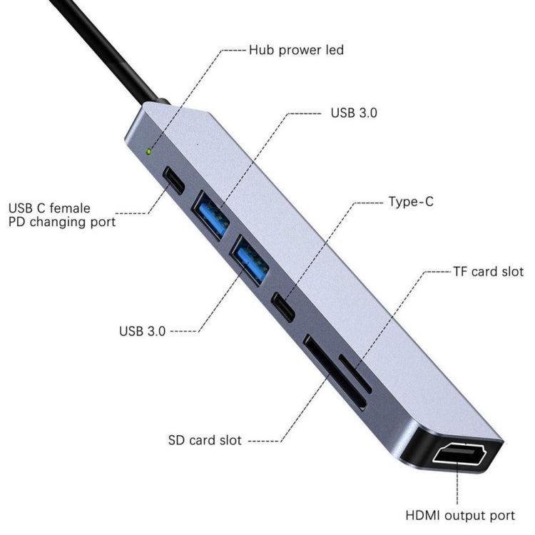 Hub USB-C 7 in 1 con HDMI 4K, SD/TF, 2 USB-C, 2 USB 3.0