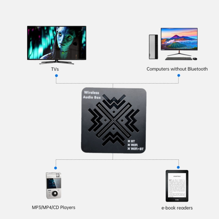 Ricevitore audio Bluetooth Q3 wireless HiFi AUX 3,5 mm
