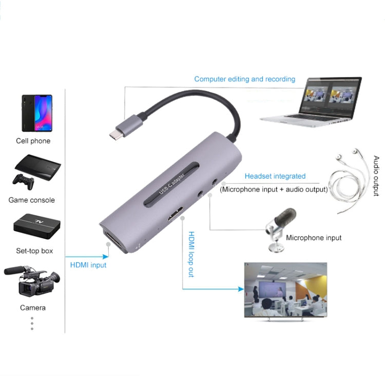 Z39A HDMI/F + microfono HDMI/F + audio + scheda di acquisizione USB 4K, supporto Windows Android Linux e MacOS ecc., Z39A