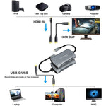 Scheda acquisizione video 4K USB Tipo C a HDMI 1080P con loop