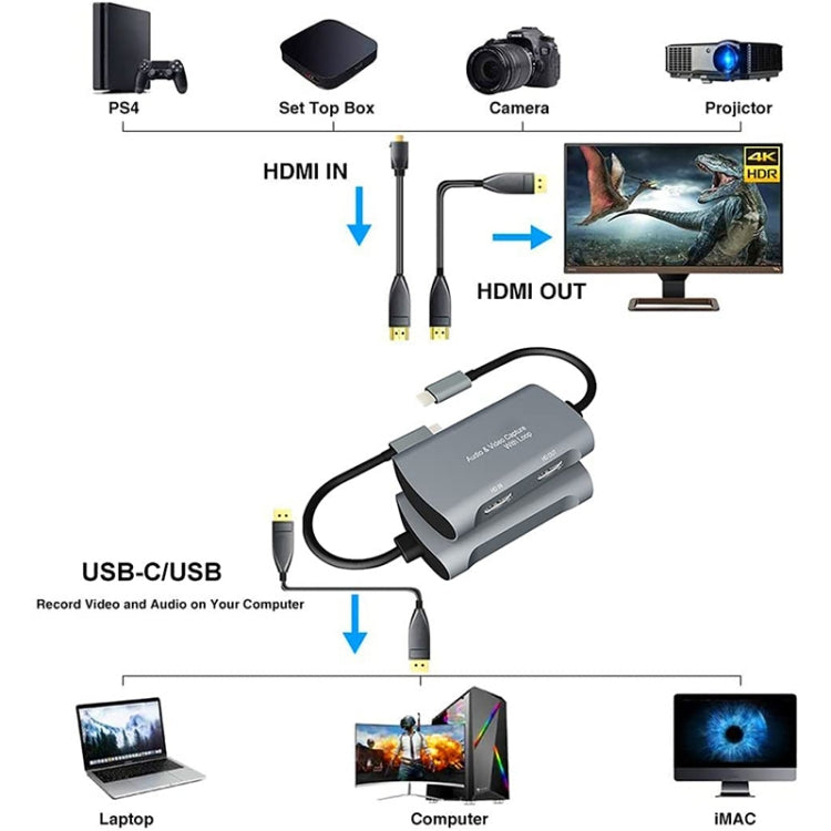 Scheda acquisizione video 4K USB Tipo C a HDMI 1080P con loop