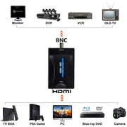 Convertitore video composito da HDMI a BNC, HDMI to BNC