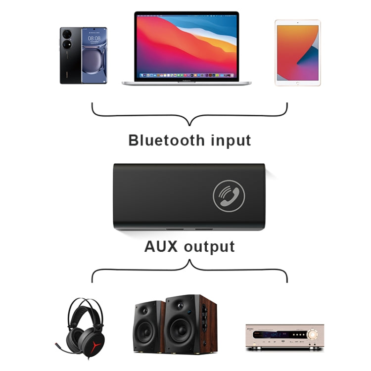 Adattatore audio Bluetooth 5.0 per auto vivavoce