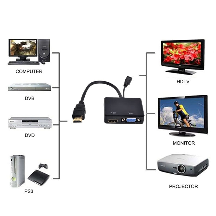 Display multischermo Convertitore da HDMI a VGA uno a due