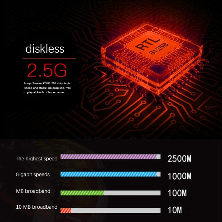 Scheda di rete per giochi per computer Gigabit da 2,5 G