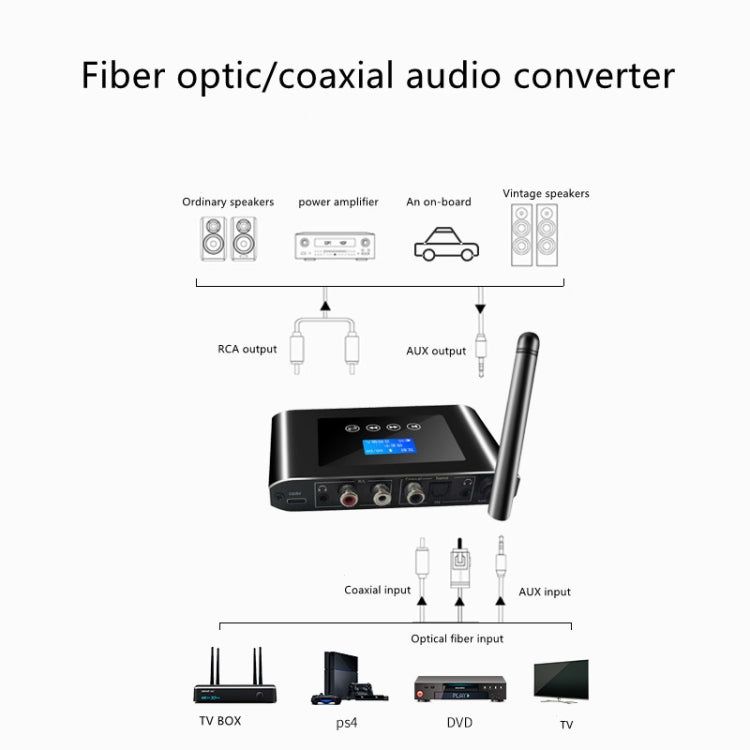 Convertitore audio digitale Bluetooth 5.1 T38 2 in 1