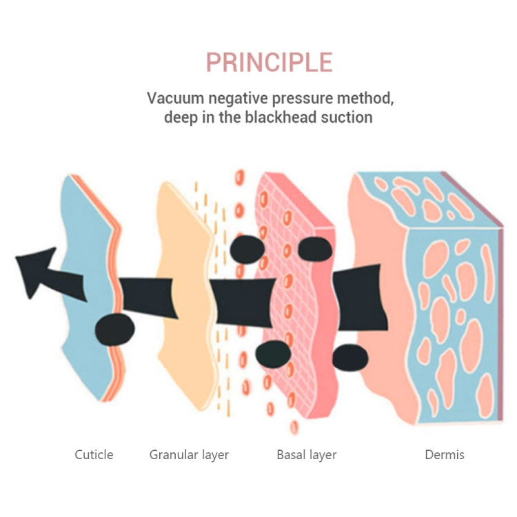 K-SKIN Macchina pulizia viso ricaricabile 3 livelli intensità