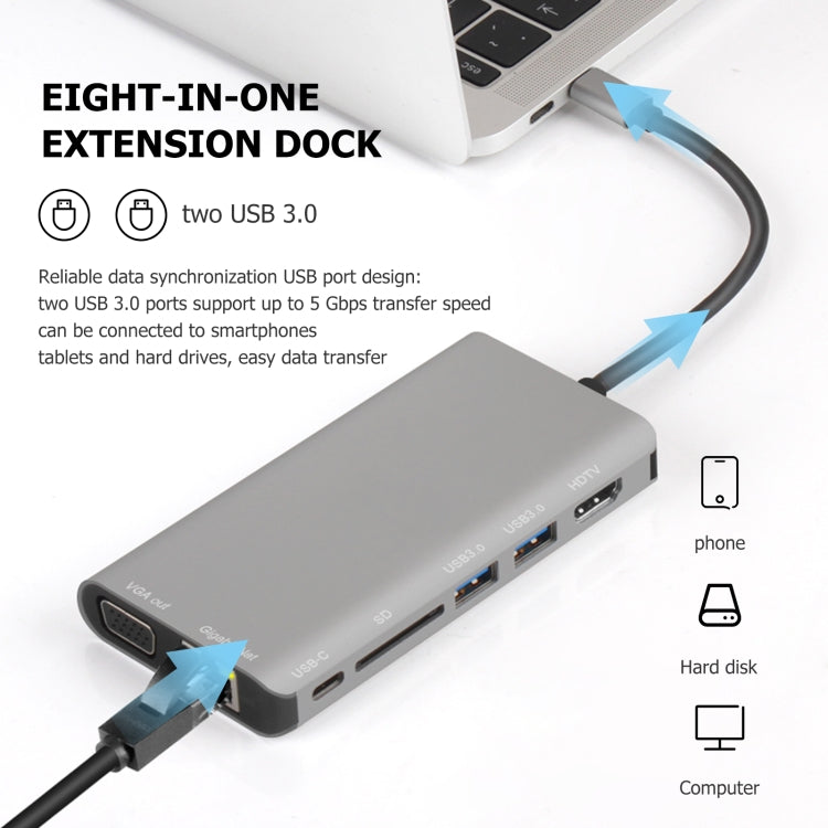 Hub adattatore 7 in 1 USB-C con HDMI 4K, RJ45, VGA, USB 3.0