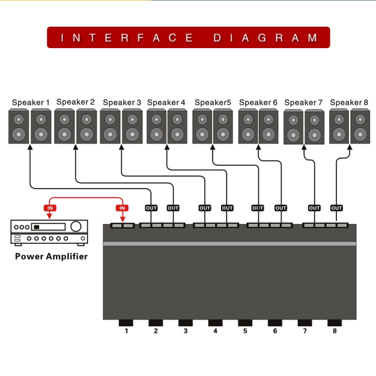 La scatola dell'amplificatore di potenza da 100 W 1 in 8 out distribuisce l'altoparlante dello switcher