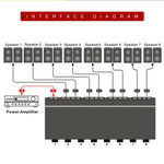 Amplificatore audio 100W 1 in 8 out con switch altoparlanti
