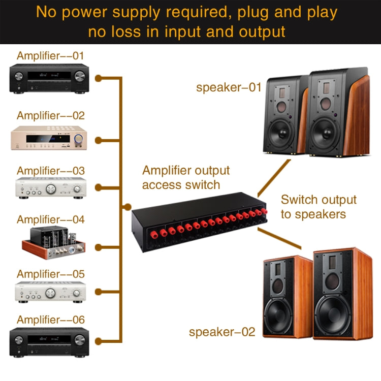 Dispositivo di distribuzione dell'interruttore dell'altoparlante dello switcher dell'amplificatore di potenza 6 in 2 out da 300 W, 6 In 2 Out