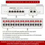 Dispositivo switch amplificatore 6 ingressi 2 uscite 300W