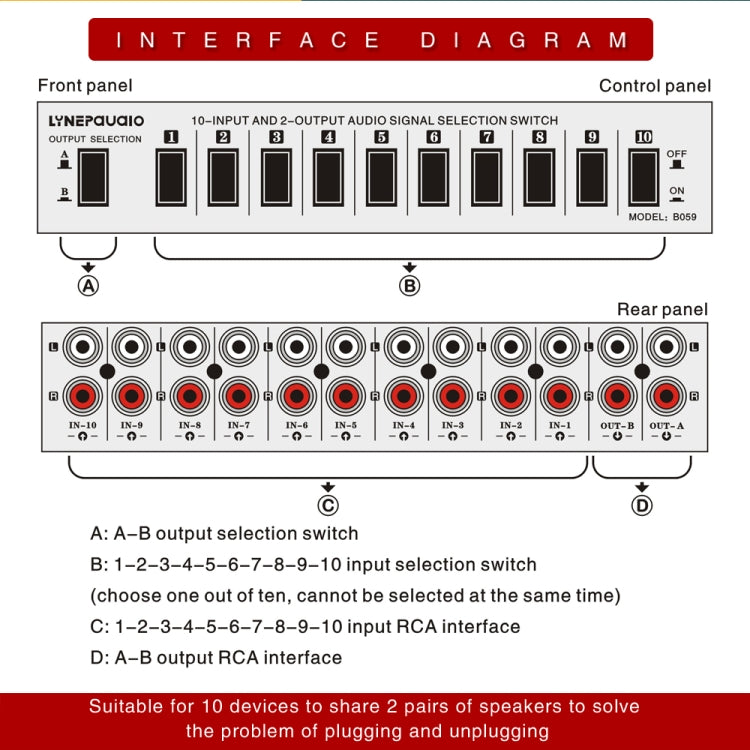 B059 Interruttore RCA a 2 vie 10 ingressi 2 uscite / 2 ingressi 10 uscite Selezione frequenza audio Dispositivo di spostamento Scatola altoparlante, B059