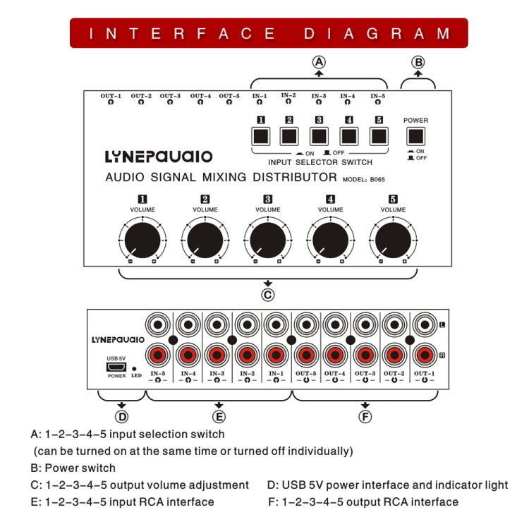 Selettore del segnale audio 5 ingressi e 5 uscite Miscelazione audio Distribuisci interruttore indipendente dall'ingresso del dispositivo, 5 In 5 Out