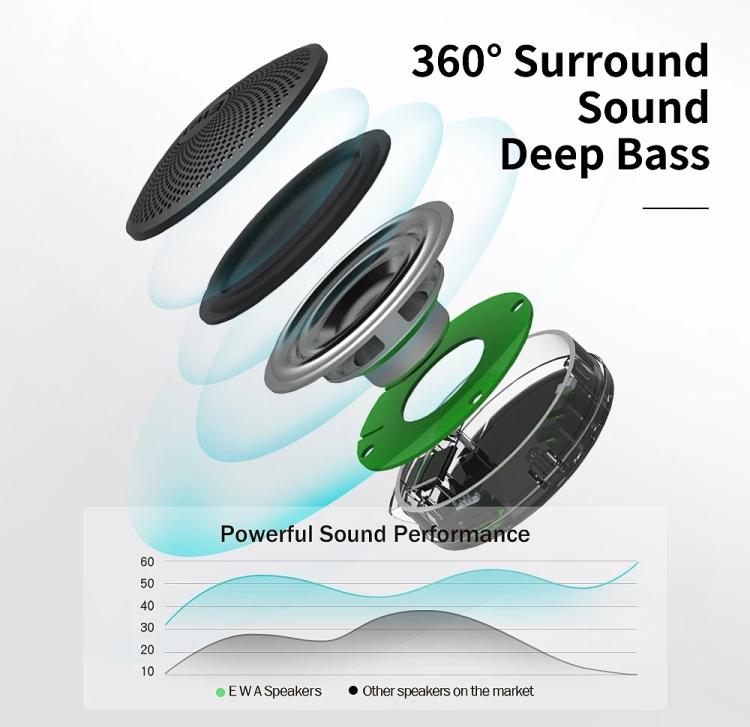 EWA A106Pro IPX7 Mini altoparlante portatile Bluetooth impermeabile in metallo