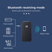 Ricevitore e Trasmettitore Audio Bluetooth 5.1