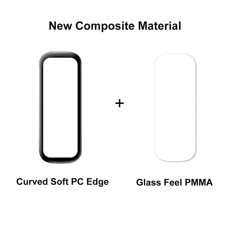 Per Samsung Galaxy Fit 2 ENKAY Hat-Prince 3D Full Coverage Soft PC Edge + Pellicola proteggi schermo PMMA HD, 1 PC, 2 PCS, 5 PCS, 10 PCS