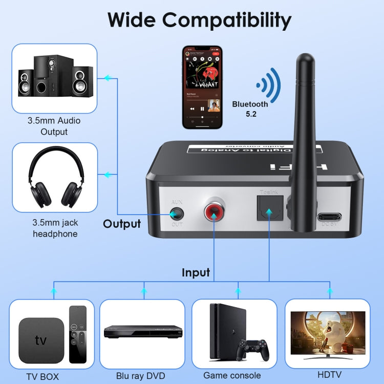 Ricevitore musicale Bluetooth 5.2 B35S Convertitore da digitale ad analogico Supporta fibra coassiale U-disk, B35S