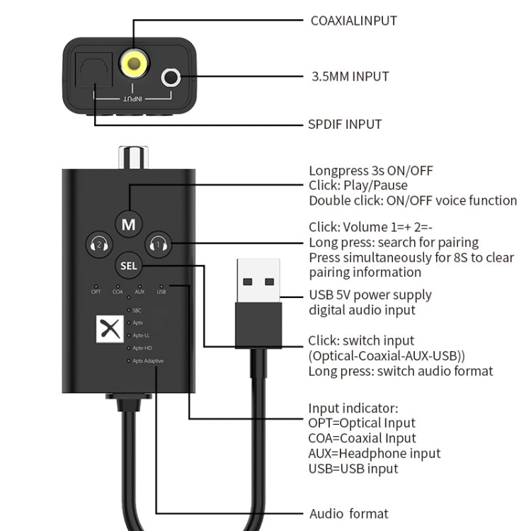 Il trasmettitore audio Bluetooth 5.2 a bassa latenza T9 supporta la serie completa APTX coassiale in fibra ottica, With USB Cable, No Cable