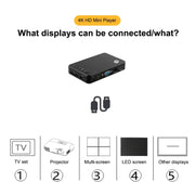 X16 4K Media Player con Riproduzione Automatica in Loop