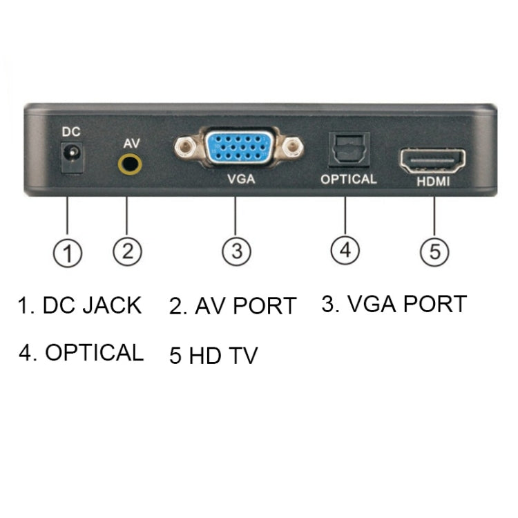 X12 Media Player 1080P con schermo orizzontale e verticale