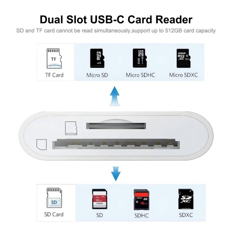 Adattatore USB-C a lettore schede SD e TF ENKAY