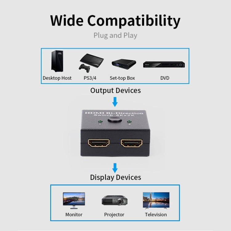 Spliter smart switch bidirezionale JSM da 2 a 1/1 a 2 HDMI 1080P, 2 to 1 / 1 to 2 HDMI