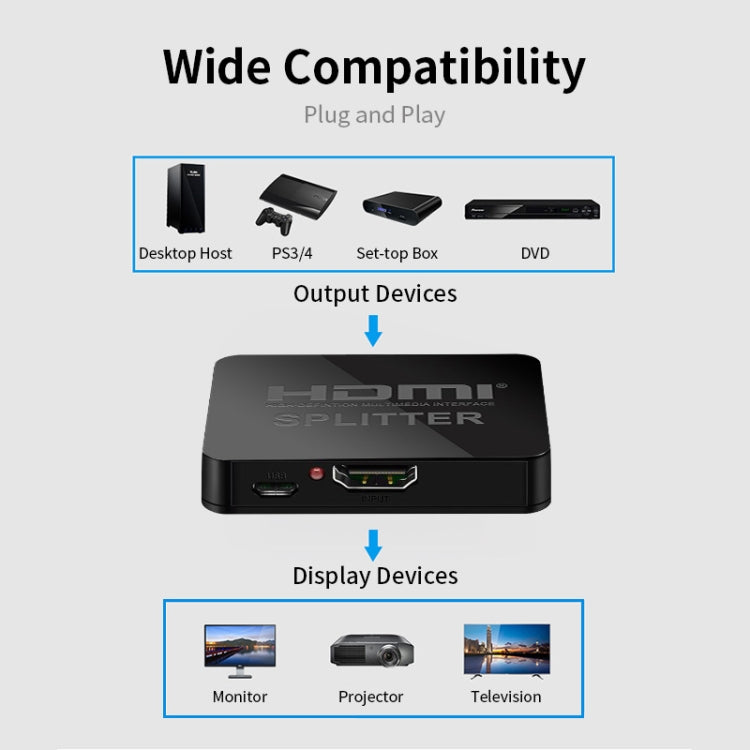 JSM 1 a 2 HDMI 1080P Switch Splitter display simultaneo a due schermi, 1 to 2 HDMI