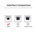 Adattatore USB-C a RJ45 Ethernet 10/100 Mbps JSM