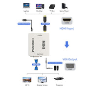 Adattatore convertitore digitale audio video JSM Mini Size HD 1080P da HDMI a VGA, HDMI to VGA