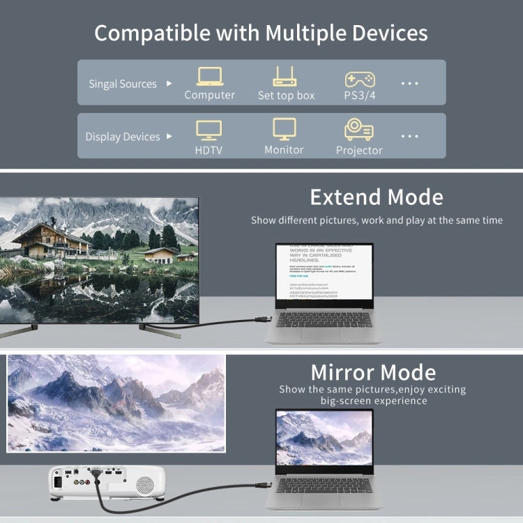 HD09 Cavo HDMI 8K Ultra HD 2.1 TV Proiettore per computer Dome Box 5M