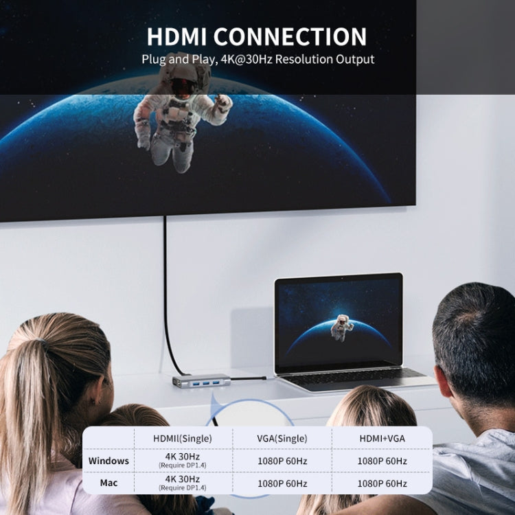 Adattatore docking station USB-C 7 in 1 con HDMI 4K e VGA