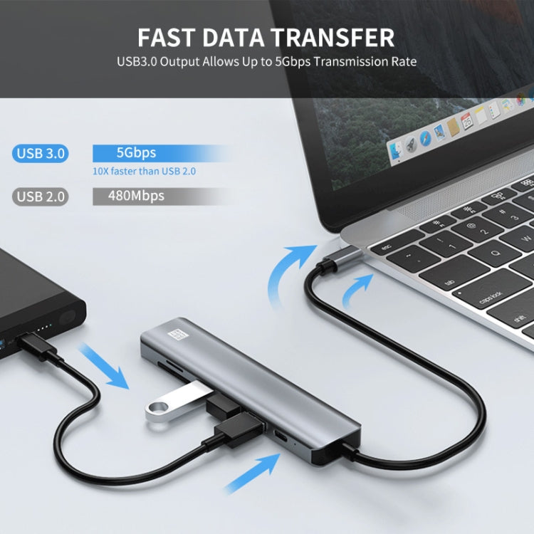 Adattatore docking station USB-C 7 in 1 con HDMI 4K