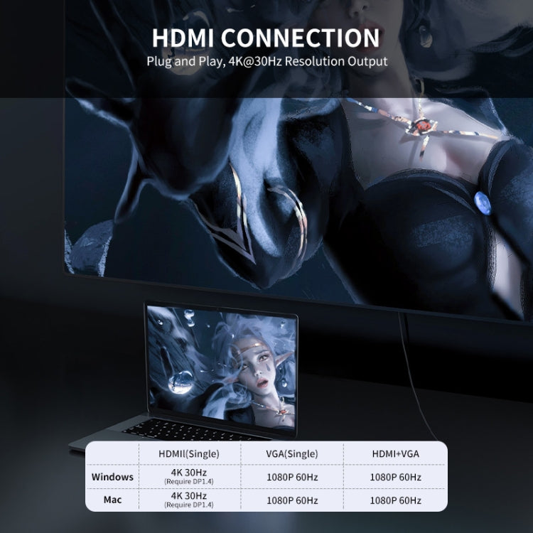 Adattatore USB-C 7 in 1 con HDMI 4K, VGA, audio 3,5 mm