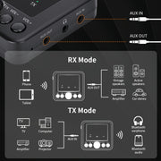 GTMEDIA RT05 Adattatore Audio Bluetooth 5.0