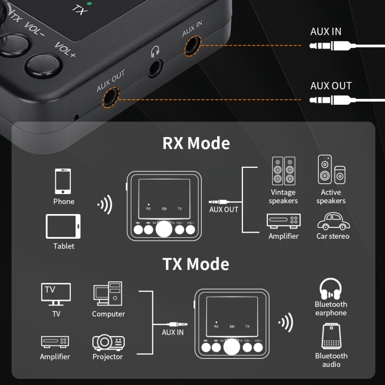 GTMEDIA RT05 Ricevitore e trasmettitore audio Bluetooth 5.0 Adattatore 2 in 1, RT05