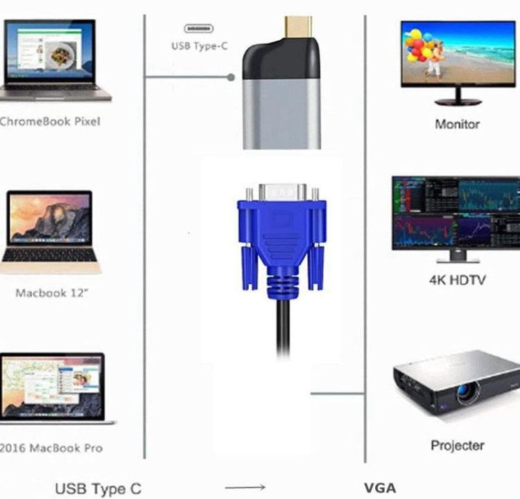 Convertitore adattatore USB-C maschio a VGA femmina