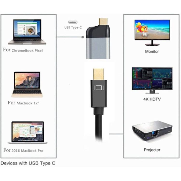 Adattatore da USB C a Mini DisplayPort 4K 60 Hz per tablet, telefono, laptop