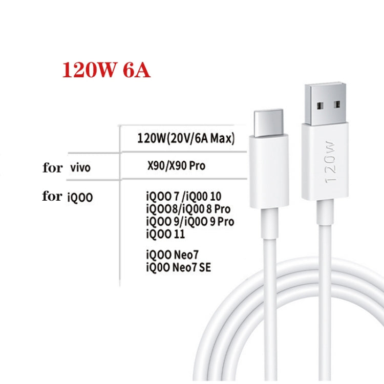 Cavo ricarica USB-C 120W 6A 1-2 metri per smartphone compatibili